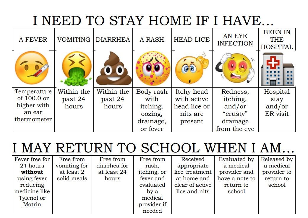 When to Stay Home
